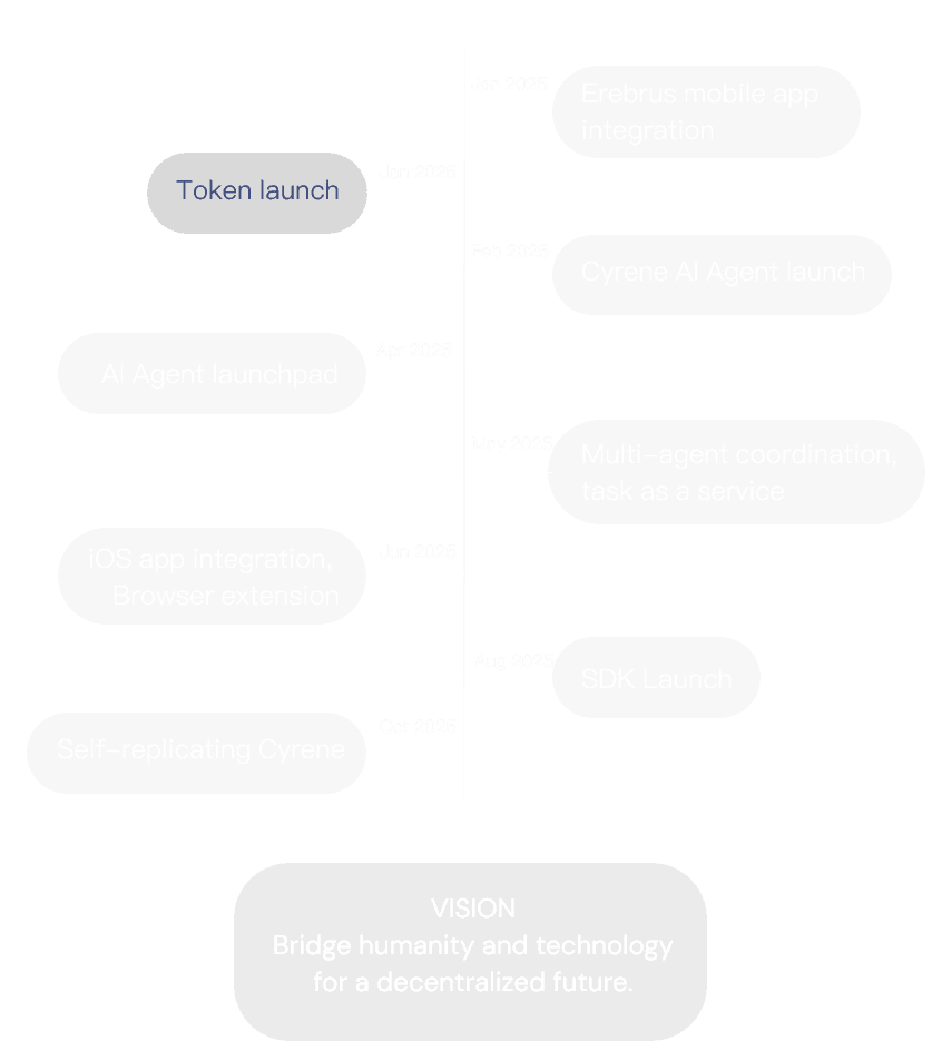 Product Timeline